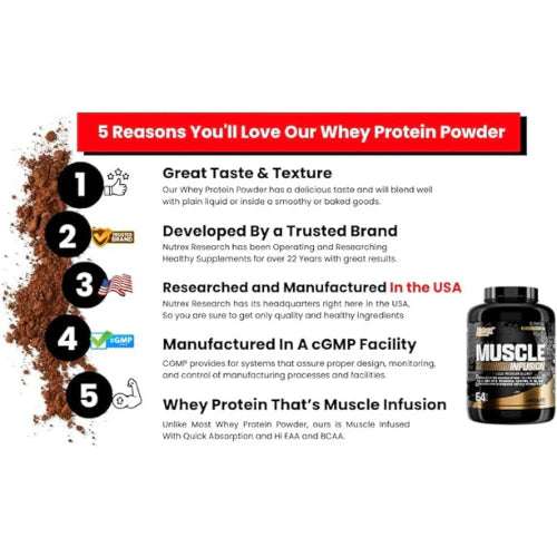 Nutrex Research Whey Protein Powder, Chocolate Muscle Infusion Whey Isolate w/EAA & Hi BCAA for Muscle Gain - 5 Pounds - Muscle Builder for Men & Women, Sports Nutrition, Delicious Taste & Texture