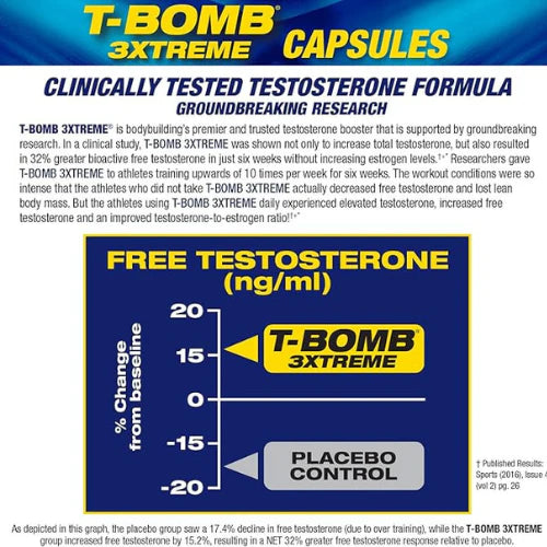 MHP T-Bomb 3xtreme Clinically Tested, Testosterone Booster for Men, Increase Libido, 168 Count