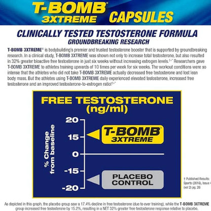 MHP T-Bomb 3xtreme Clinically Tested, Testosterone Booster for Men, Increase Libido, 168 Count