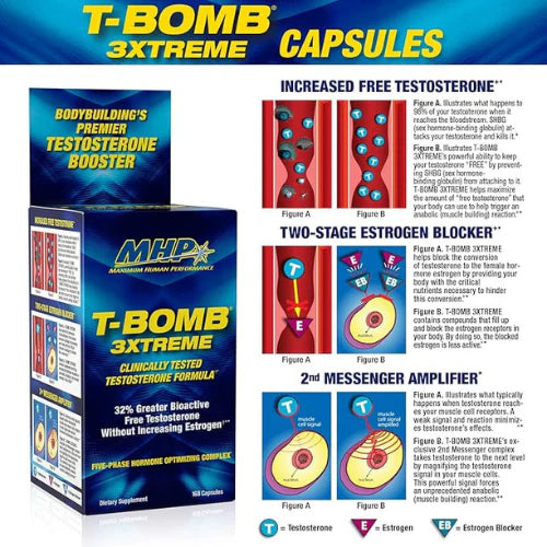 MHP T-Bomb 3xtreme Clinically Tested, Testosterone Booster for Men, Increase Libido, 168 Count